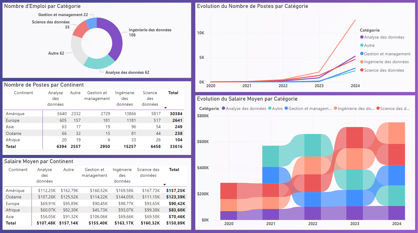 data_dashboard1