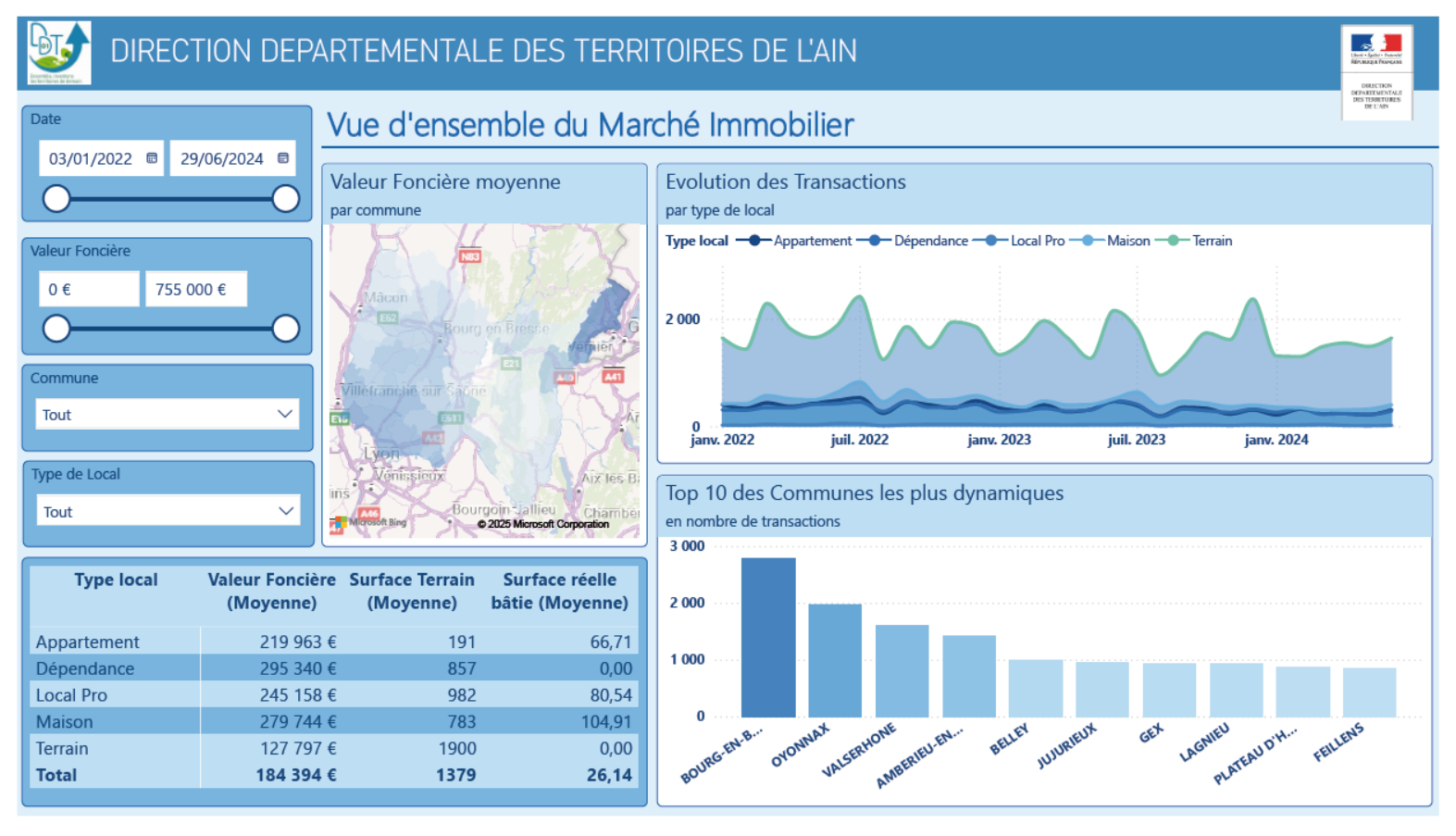 Marché Immobilier