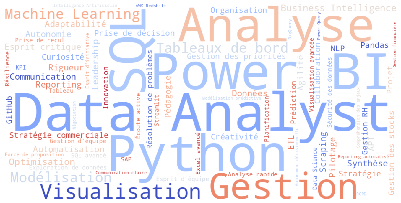 Wordcloud